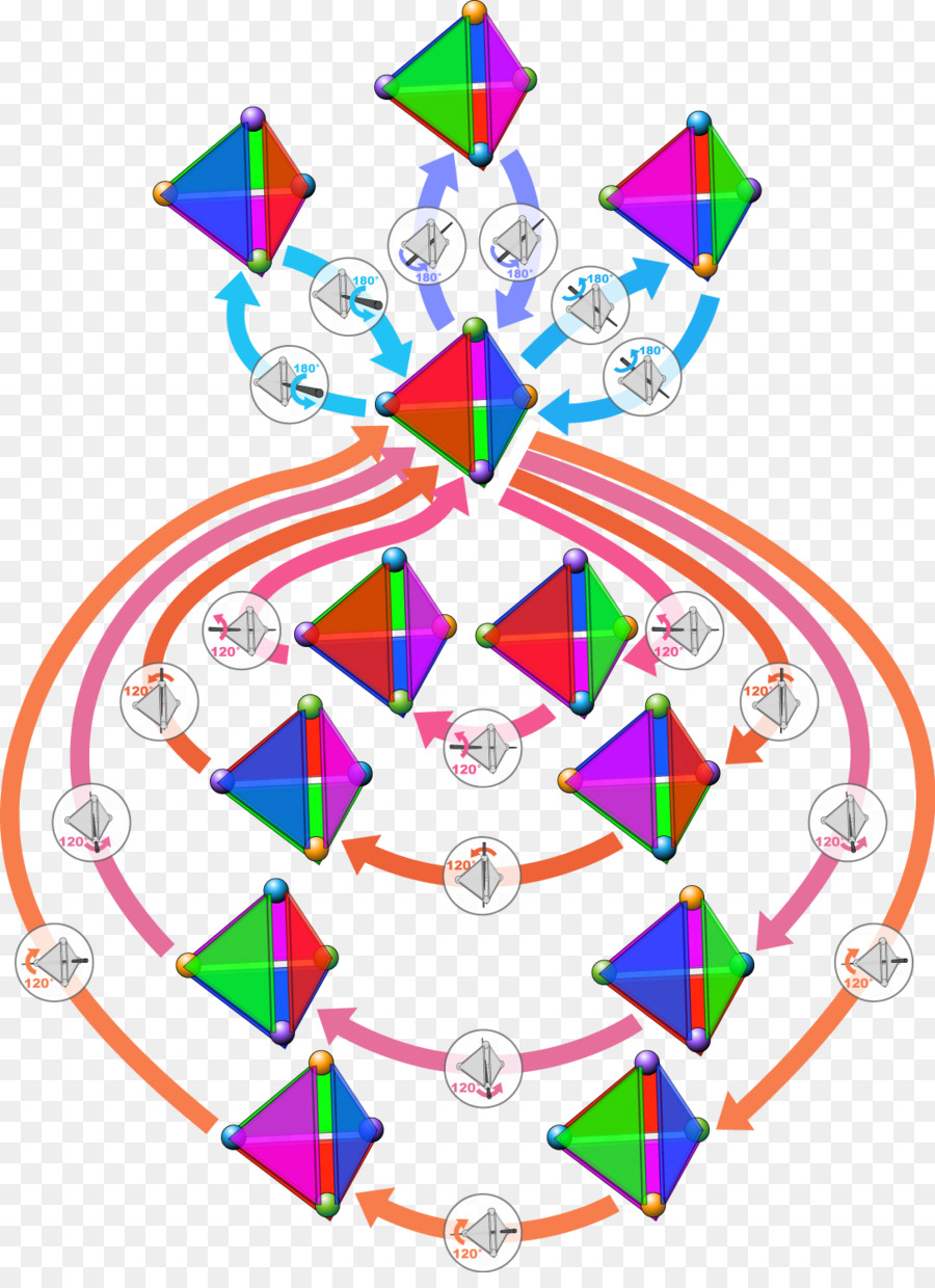 La Symétrie Tétraédrique，Groupe De Symétrie PNG