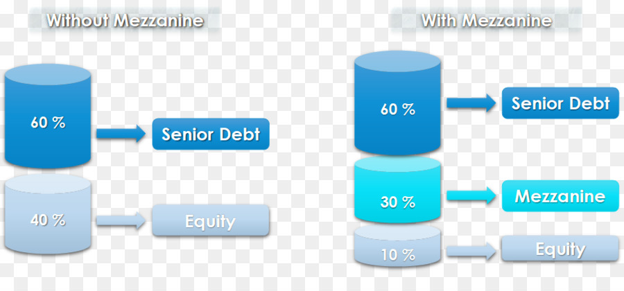 Le Capital Mezzanine，Immobilier PNG