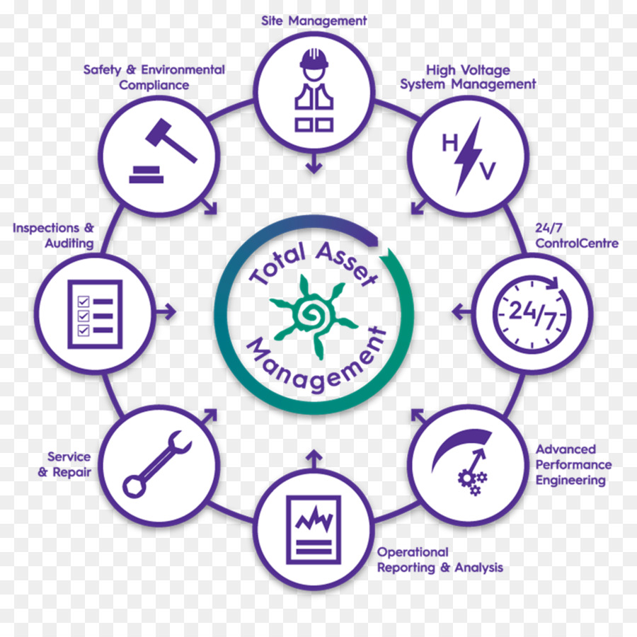 Sociale Et La Communication Pour Le Changement De Comportement，La Communication PNG