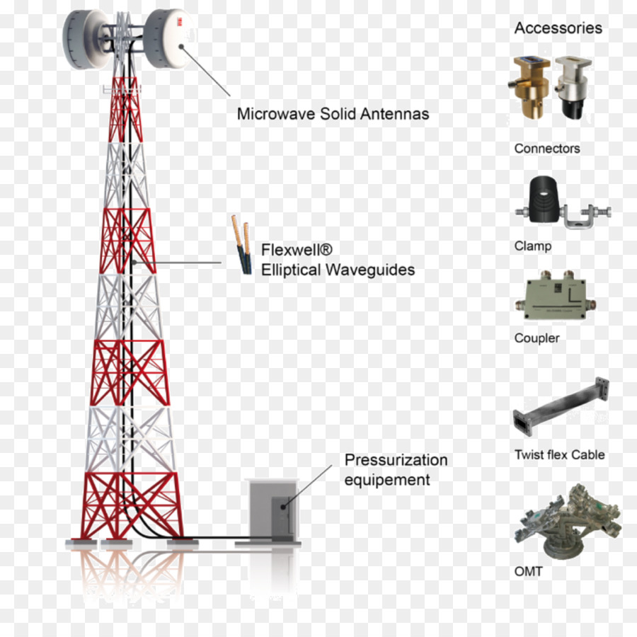 Réseau Cellulaire，La Production PNG