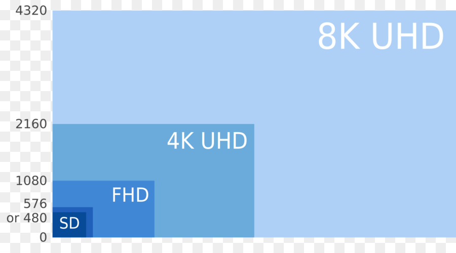 La Résolution 8k，Résolution De L Affichage PNG