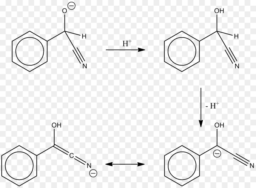 Hydrocarbures Aromatiques，Chimie PNG
