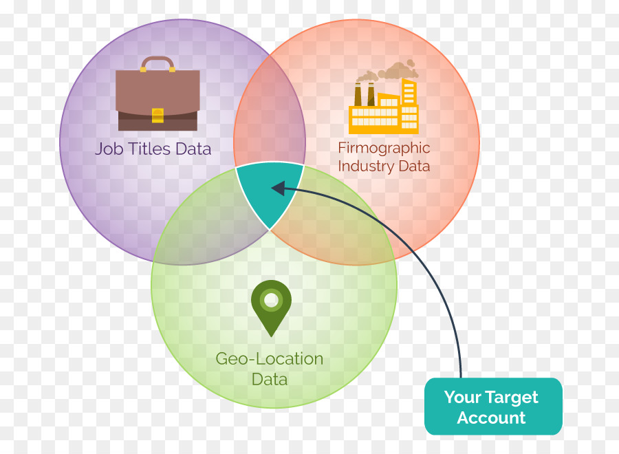 Diagramme De Venn，Données PNG