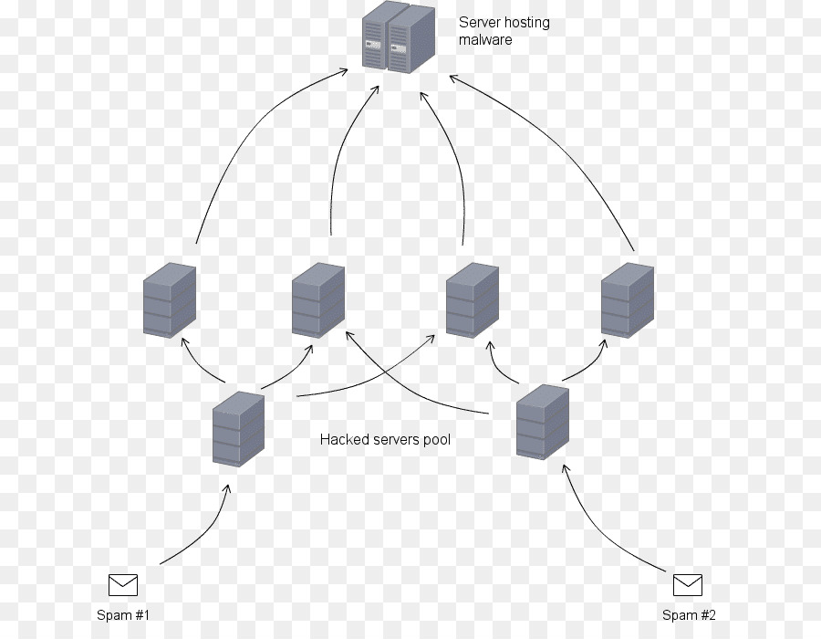 Les Logiciels Malveillants，E Mail PNG