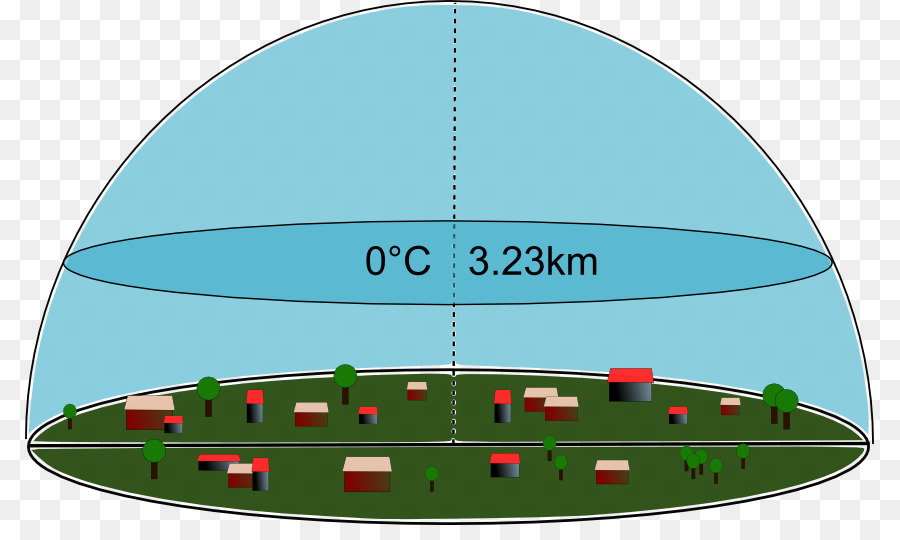 Ciel Limitée，Structure PNG