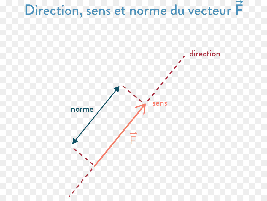 Ligne，Point PNG