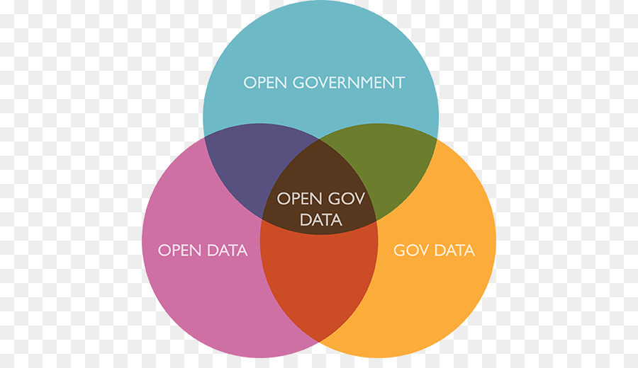 Les Données Ouvertes，Le Gouvernement Ouvert PNG