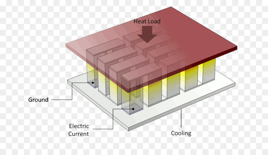 Refroidissement Thermoélectrique，Thermoélectrique à Effet PNG