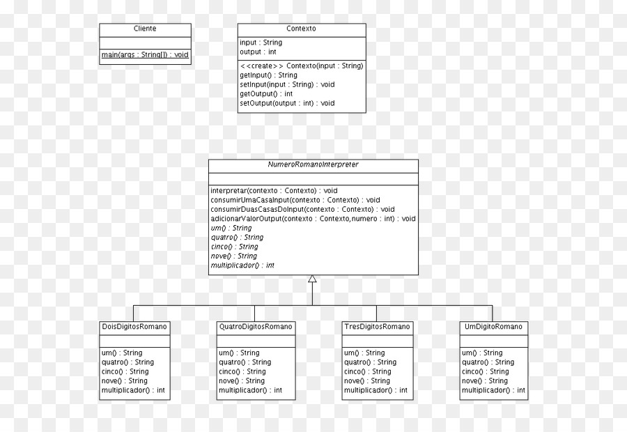 Interprète Modèle，Diagramme De Classe PNG