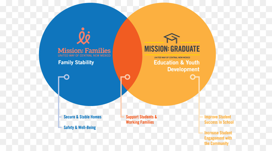 Organisation，Énoncé De Mission PNG