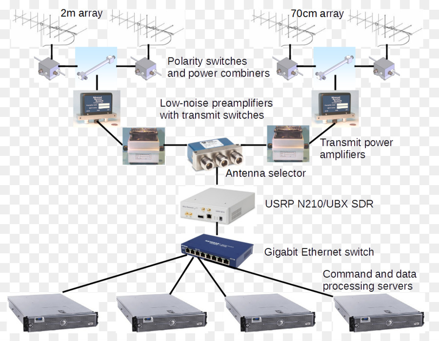 Réseau Informatique，Dell PNG