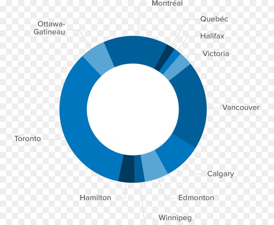 Teranet，La Ville De Québec PNG