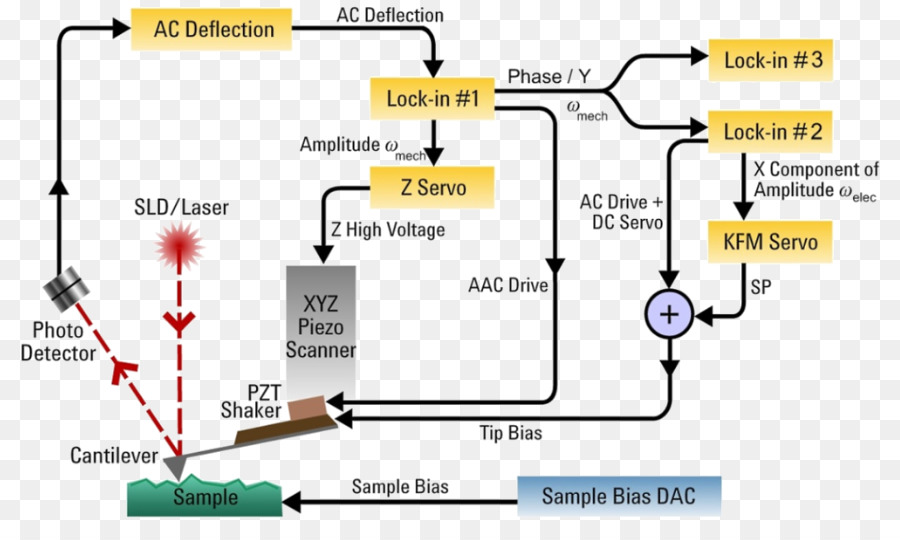 Diagramme De Déflexion Ca，Verrouillage PNG