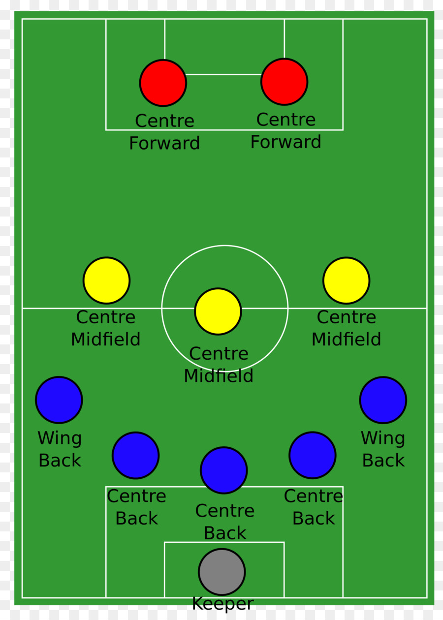 Schéma Du Terrain De Football，Football PNG