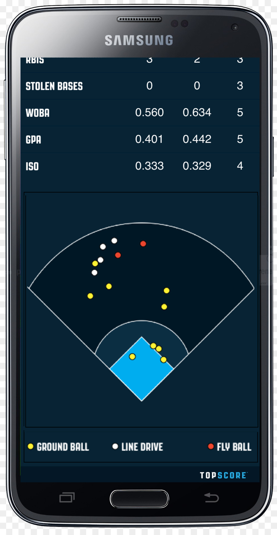 Téléphone，Scorekeeping De Baseball PNG