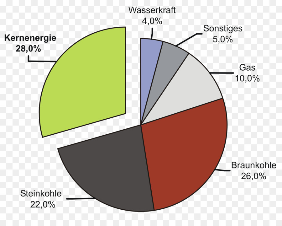 Allemagne，Source D énergie PNG