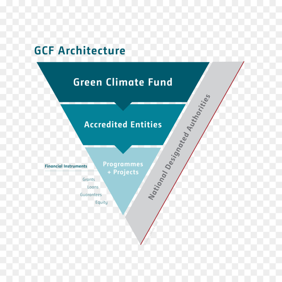 Fonds Vert Pour Le Climat，Le Financement Climatique PNG