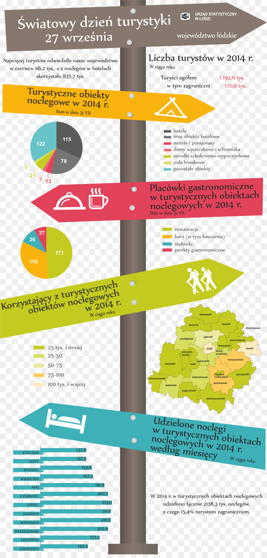 Infographie，Journée Mondiale De La Statistique PNG