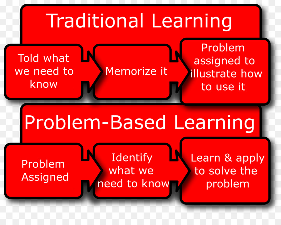 Problembased Apprentissage，Projectbased Apprentissage PNG