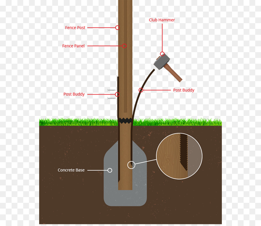 Clôture，Publier PNG