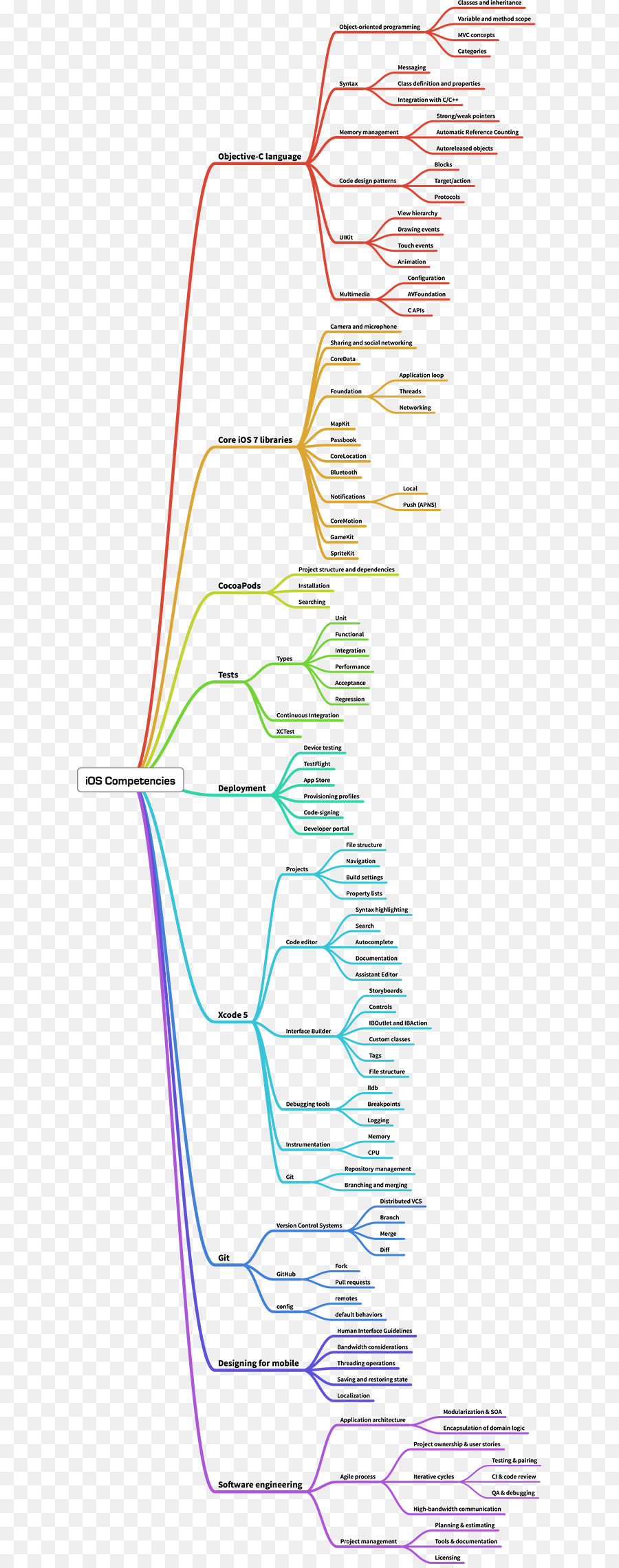 Le Développement De Logiciels，Développeur De Logiciels PNG