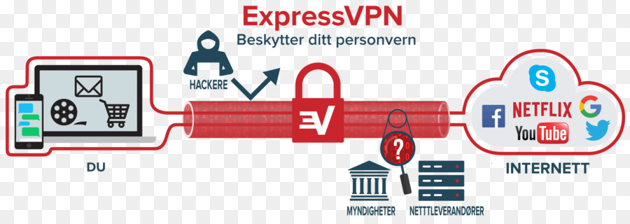 Réseau Privé Virtuel，Expressvpn PNG