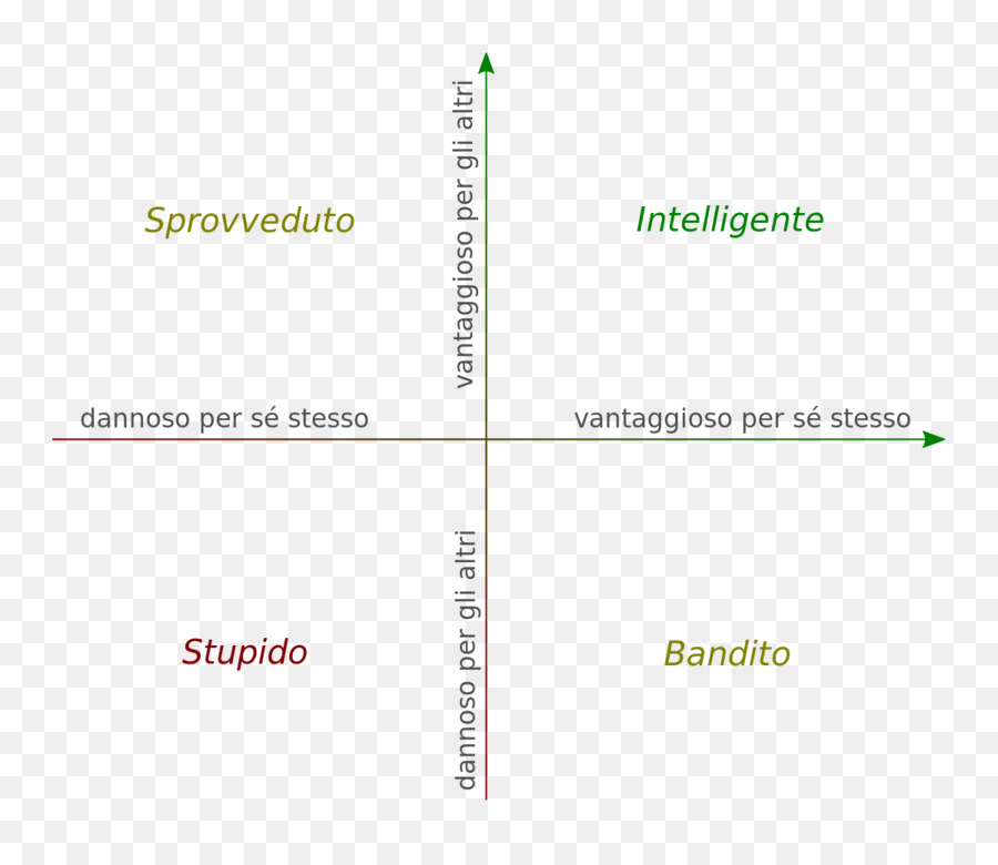 Les Lois Fondamentales De La Stupidité Humaine，La Stupidité PNG