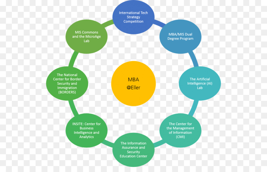 Diagramme De Processus，Mesures PNG