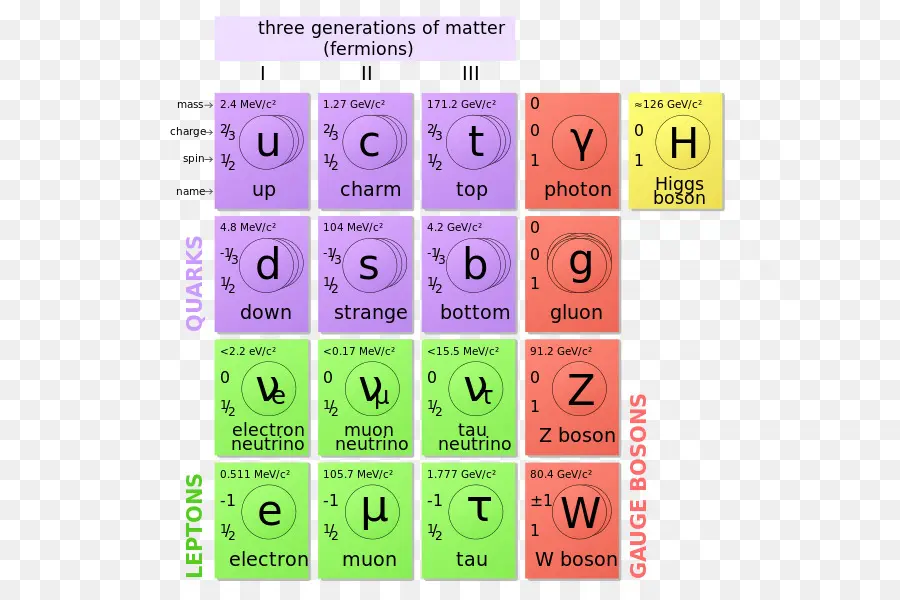 Graphique De Particules，Physique PNG