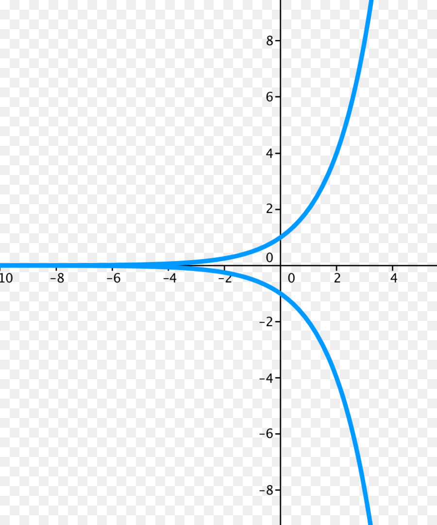 Ligne，Angle PNG