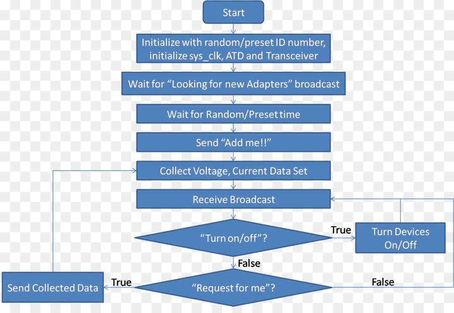 Organigramme，Diagramme PNG