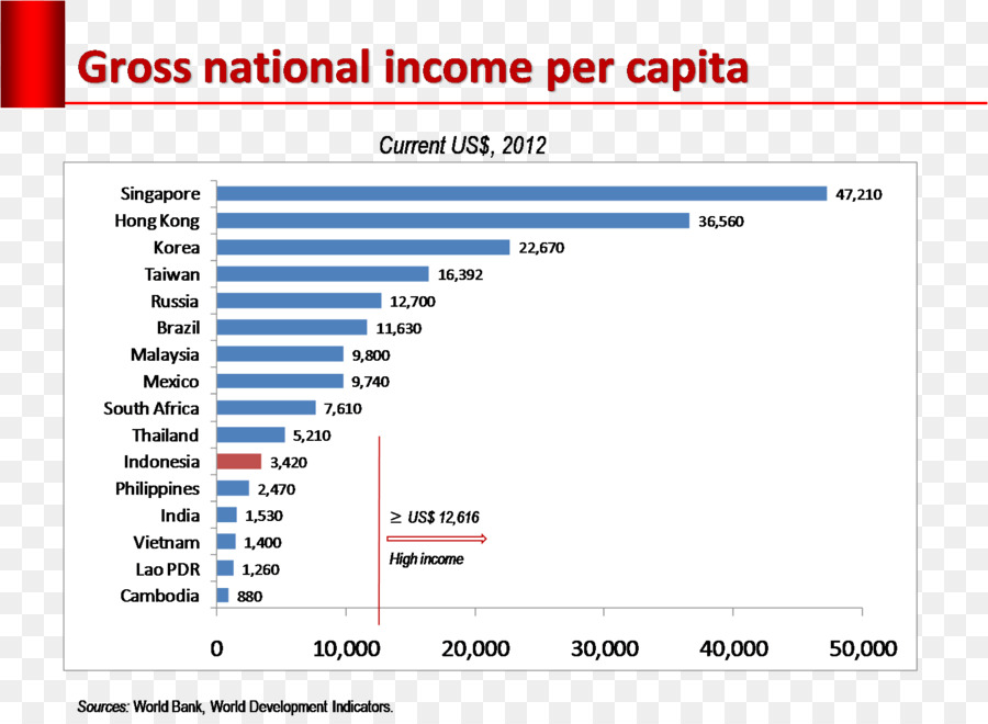 L Inde，Salaire PNG