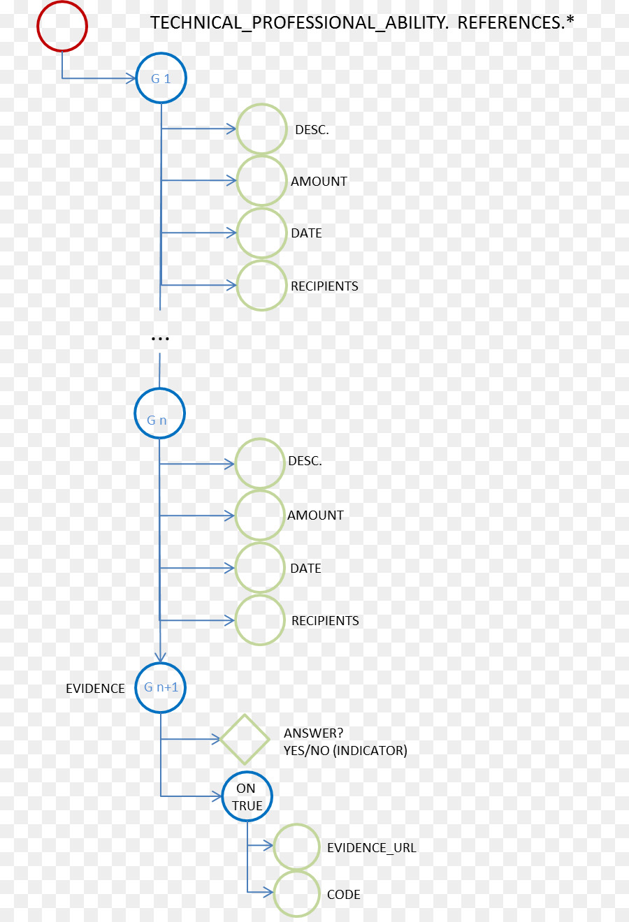 Ligne，Structure De Données PNG