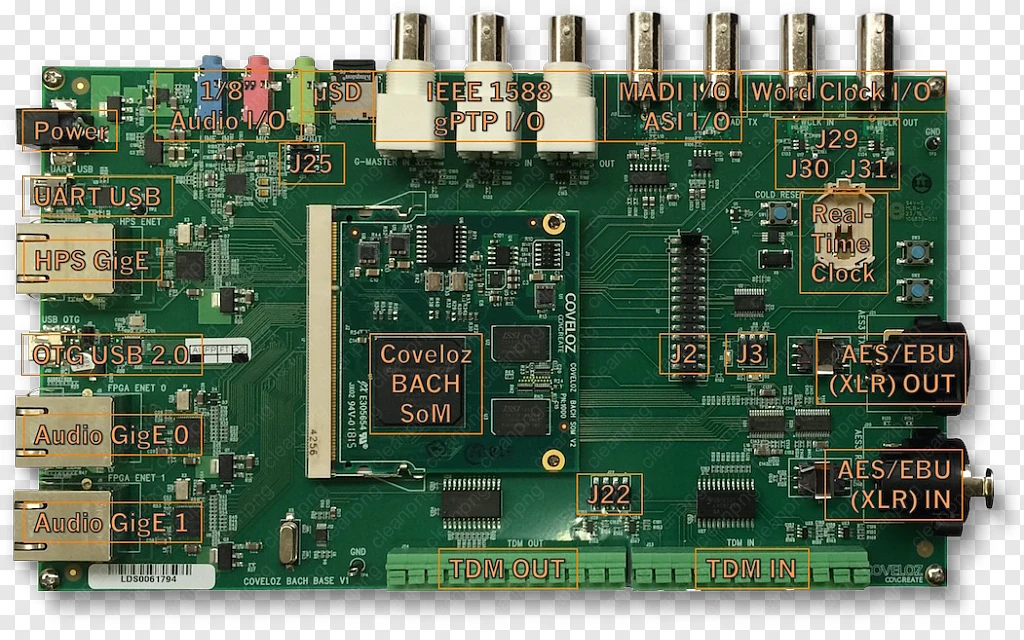 Microcontrôleur, Aes67, Pontage Vidéo Audio PNG - Microcontrôleur ...
