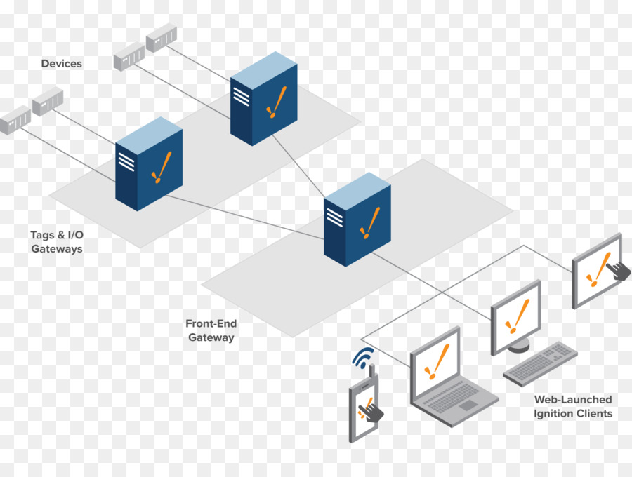 Scada，Allumage Scada PNG