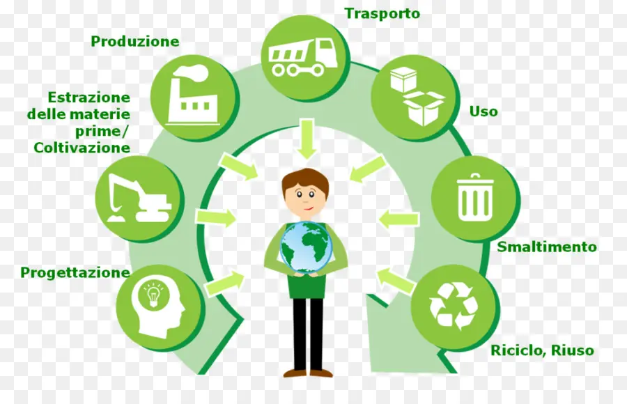 Processus De Recyclage，Environnement PNG