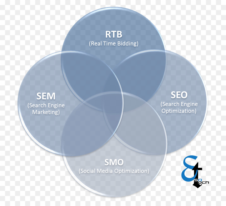 Marketing De Moteur De Recherche，Optimisation De Moteur De Recherche PNG