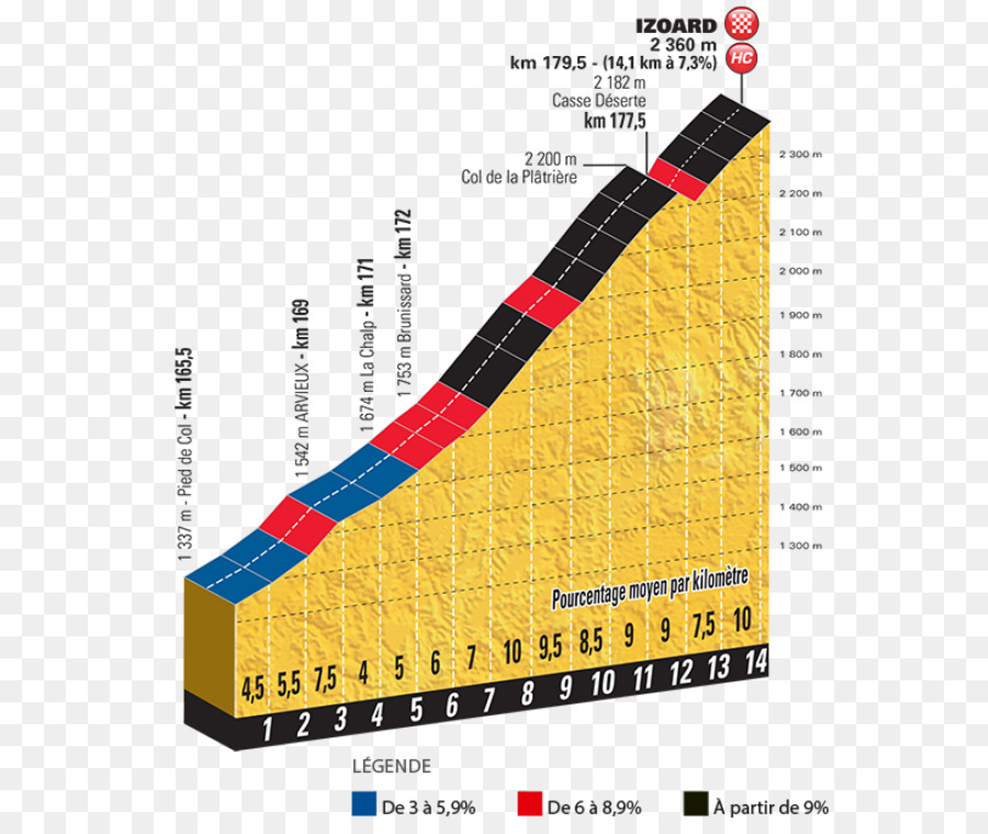 Col Dizoard，2017 Tour De France PNG