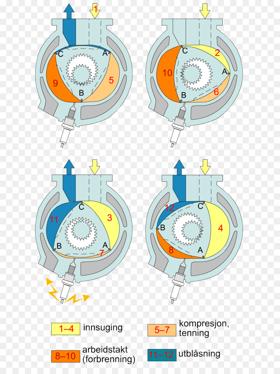 Moteur Wankel，Moteur PNG