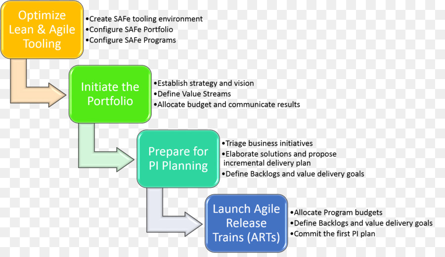 Diagramme，Schéma De Câblage PNG