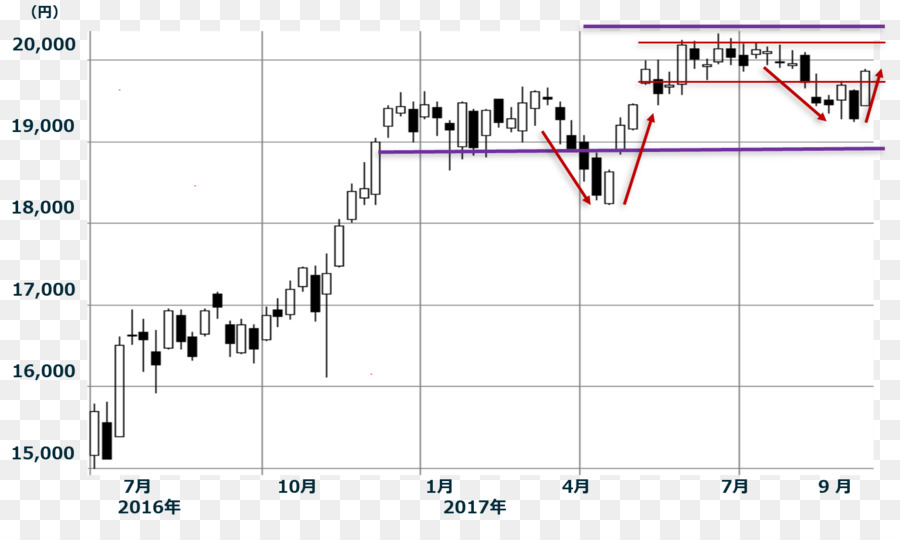 Ligne，Point PNG