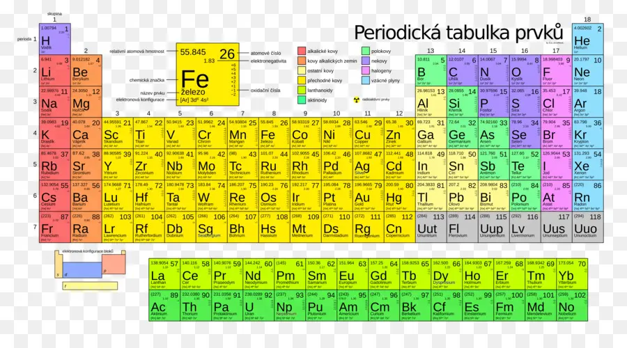 Tableau Périodique，éléments PNG