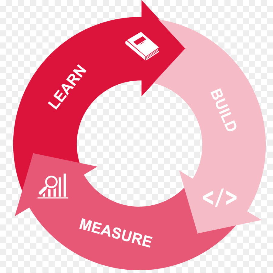 Diagramme De Cycle，Apprendre PNG