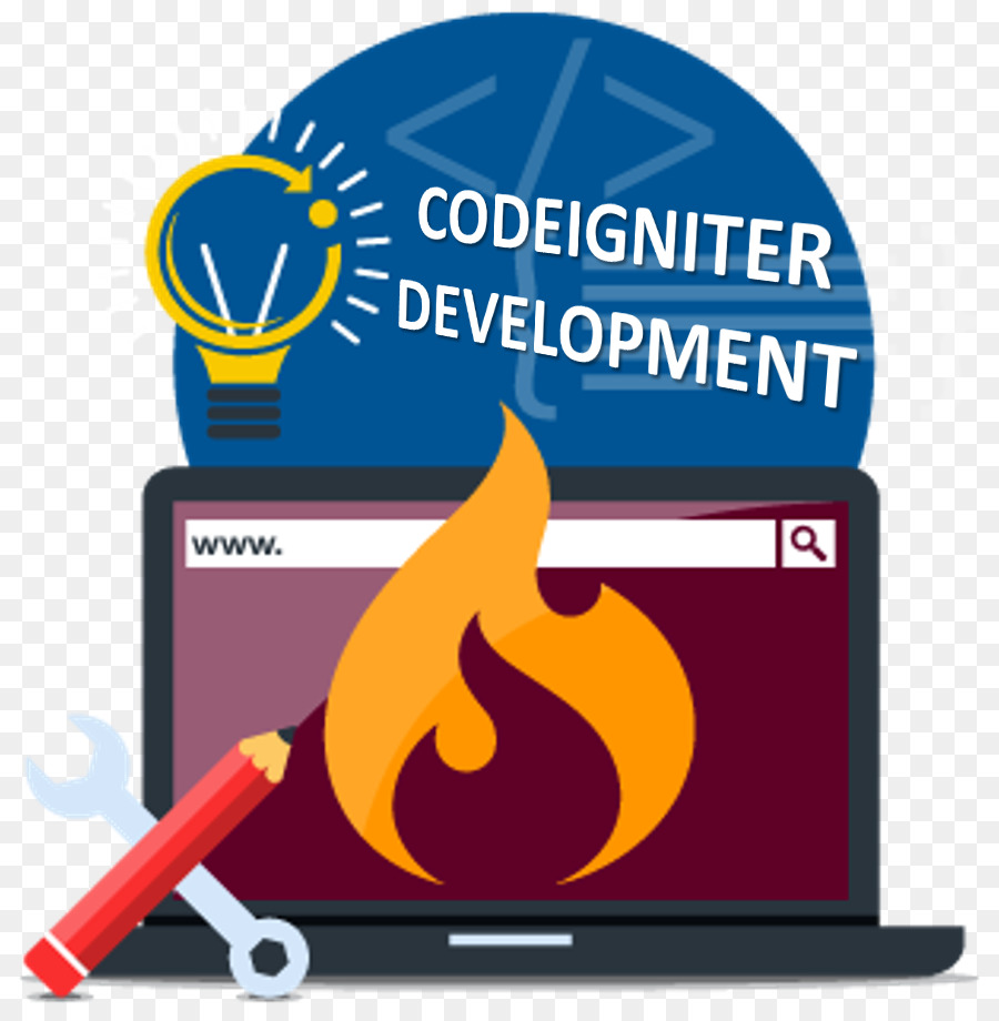 Codeigniter，Développement Web PNG