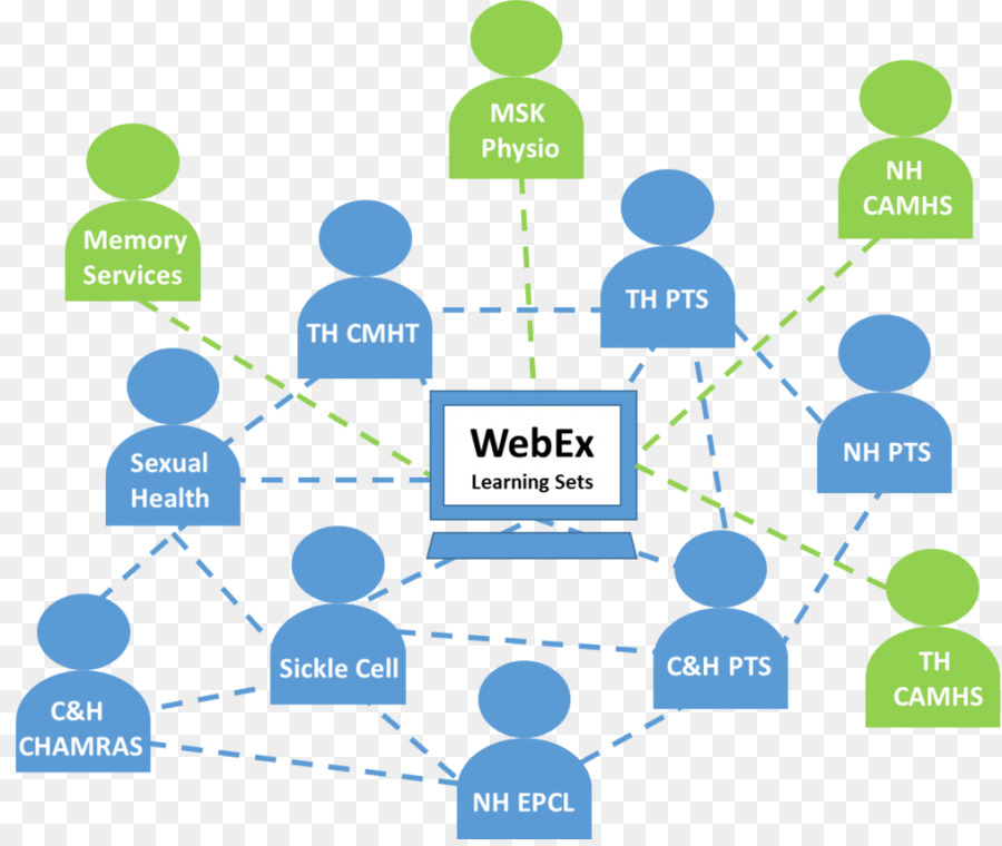 Organisation，Informations PNG