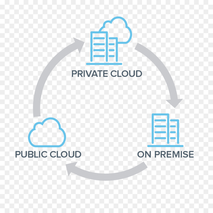 Informatique En Nuage，Nuage PNG