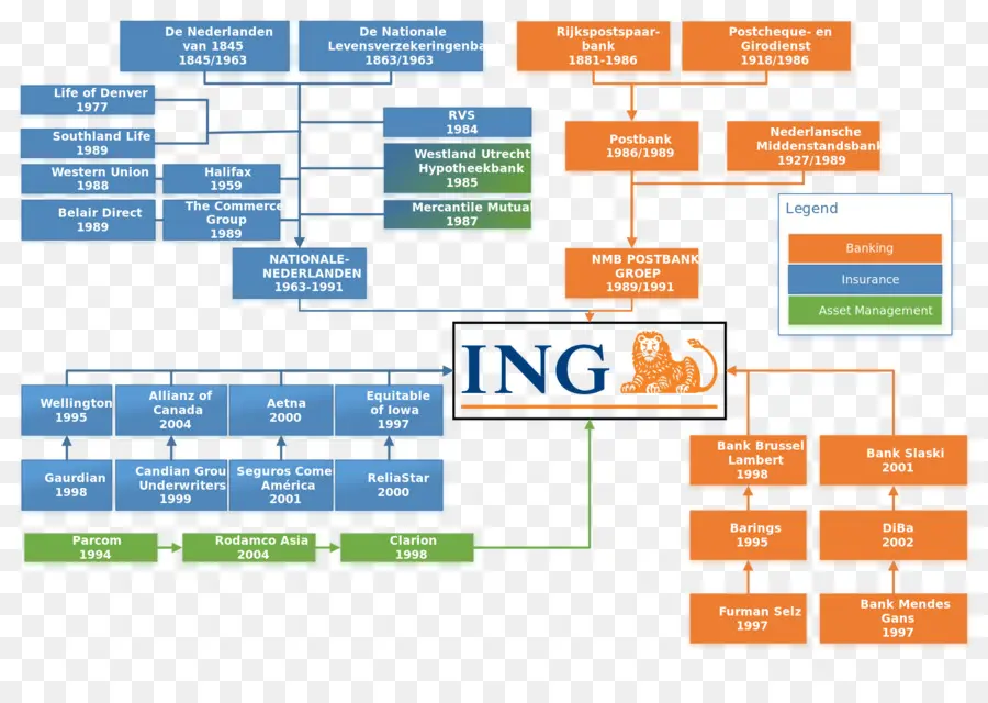 Groupe Ing，Bancaire PNG