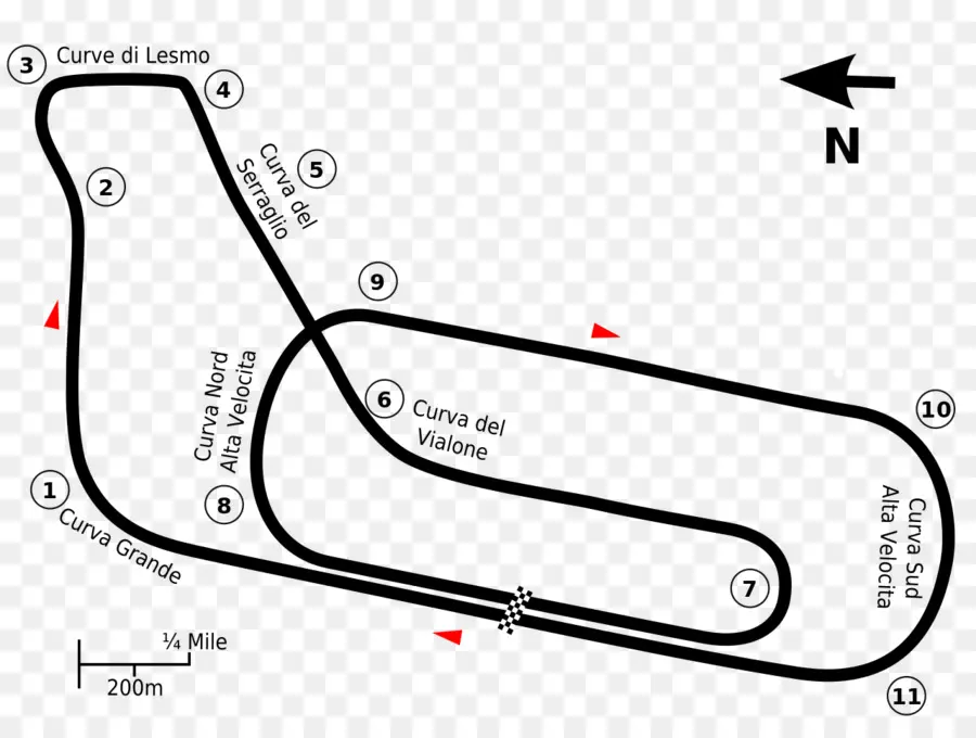 Piste De Course，Circuit PNG