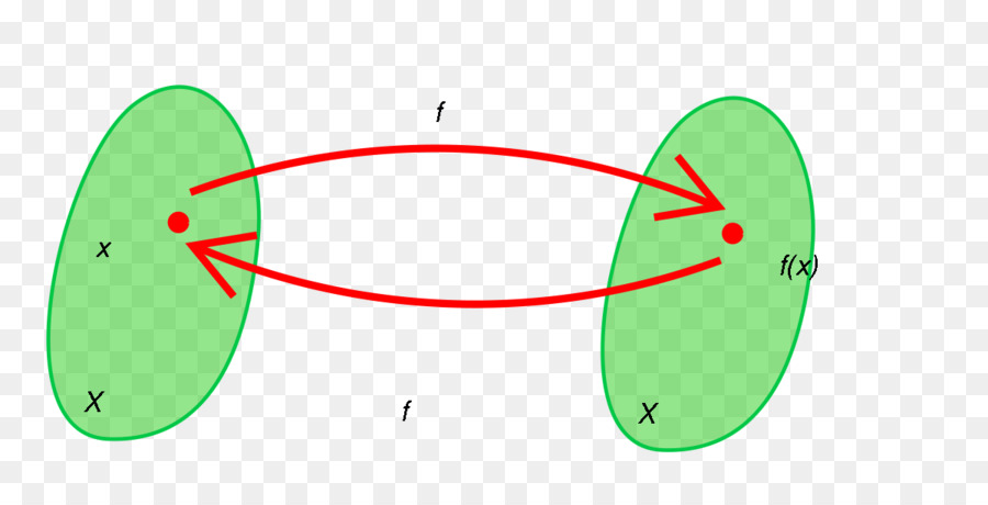 L Involution，Mathématiques PNG