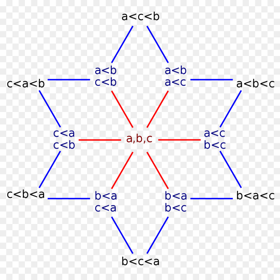 Ligne，Point PNG